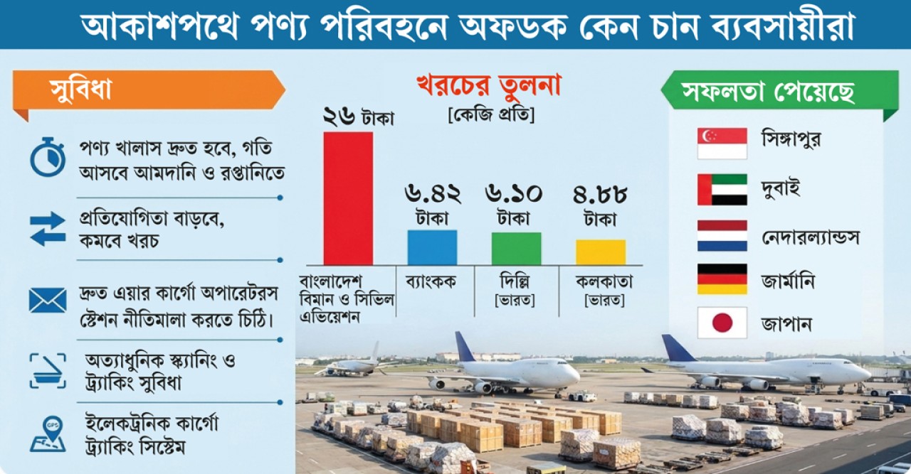 আকাশপথে পণ্য পরিবহনে অফডক চান ব্যবসায়ীরা