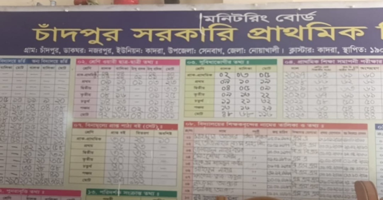 সেনবাগে উত্তেজনা: ২৪ দিন নিখোঁজ শিক্ষকের চাকরিতে ফেরার চেষ্টা!